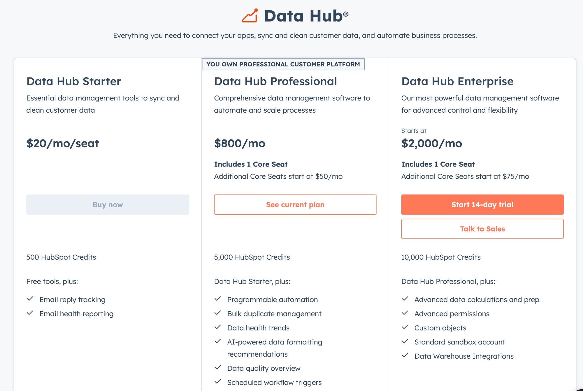 Data Hub Pricing Data Hub Pricing
