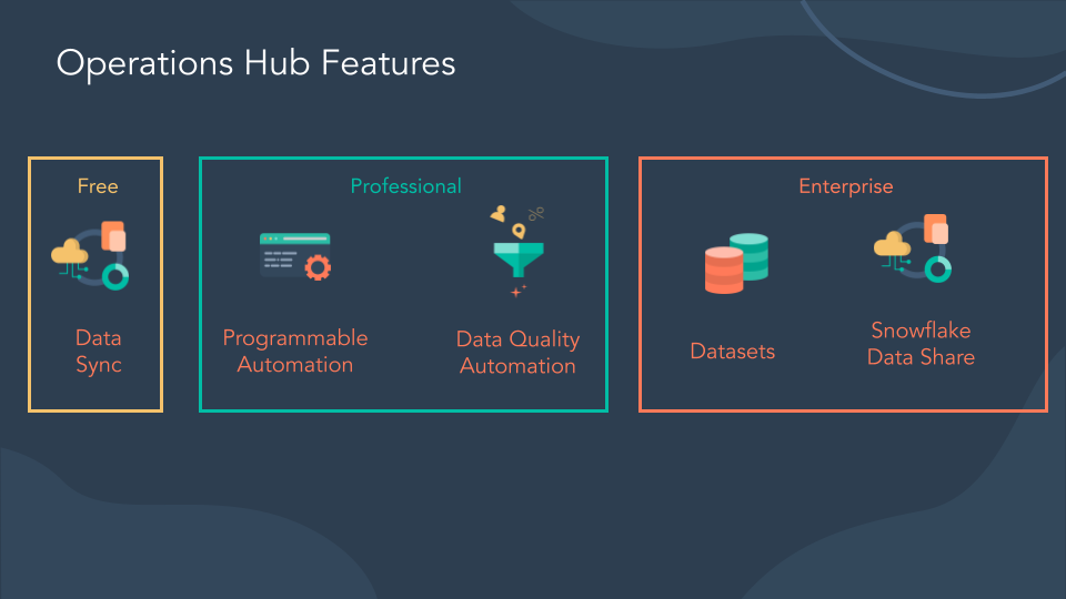 Operations Hub Pitch Deck (1)